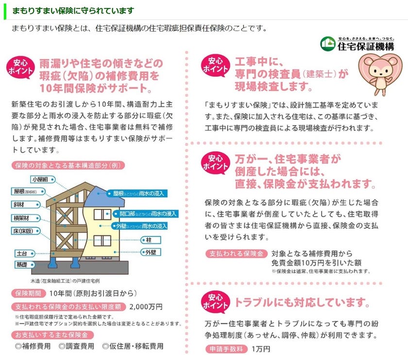 京都府京都市南区久世大薮町の新築一戸建て 3530万円 の不動産 住宅の物件詳細 ハウスドゥ Com スマートフォンサイト