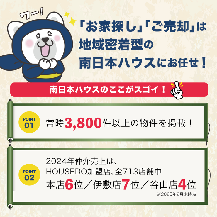 小野２丁目 売土地 小野２丁目／４区画 2024年HOUSEDO加盟店全国713店舗中伊敷店は7位に！
地域密着型の南日本ハウスにお任せ！