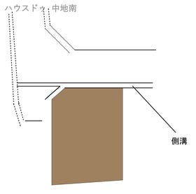 概観画像