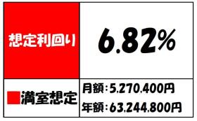 江戸川区南小岩５丁目