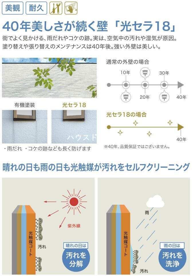光触媒が汚れをセルフクリーニングしてくれるため、塗り替えや張り替えのメンテナンスが40年後でもOK!な「光セラ18」を採用しています。
※40年の品質保証ではありません。