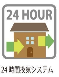 窓を開けずに室内の空気を入れ替える24時間換気システム。いつでも室内の換気ができ、この時代の安心システムです。
