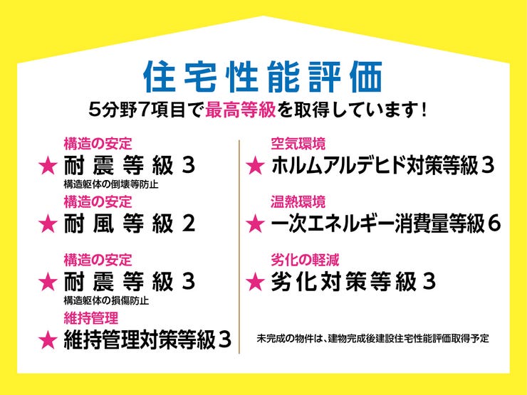 住宅性能評価を受けた住宅は、「住宅ローン優遇金利」「地震保険料割引」などを受けられる場合があります。