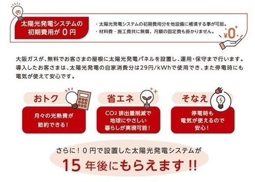 初期費用負担ゼロで太陽光発電システムを設置。コスト、光熱費を抑えてエコに暮らせます。さらに、充実の保障でメンテナンスも安心。