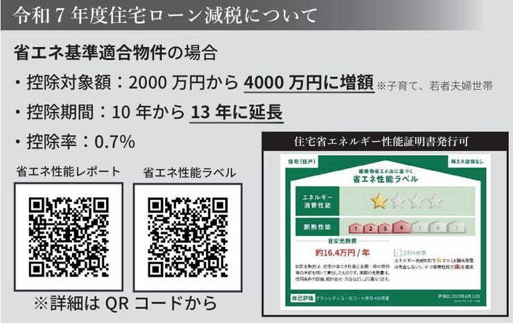 省エネ性能ラベル