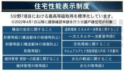 5分野7項目における最高等級取得を標準化しています。