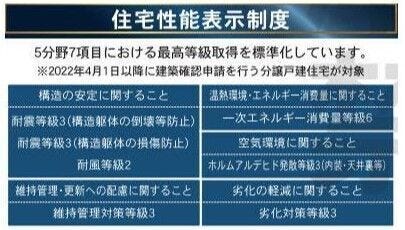 5分野7項目における最高等級取得を標準化しています。