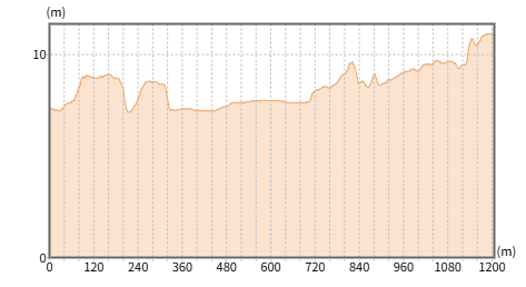 所在地から粟津駅までの断面図で、標高を表しています。
水害ハザードマップでは水害リスクが低い場所とされています
出典は国土地理院ウェブサイト(https://maps.gsi.go.jp/)