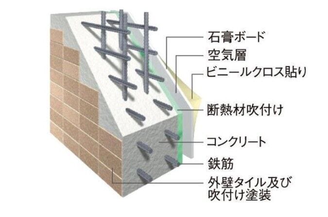 【外壁構造】建物全体を包む外壁はコンクリートとし耐久性のあるタイル(一部吹付タイル)と断熱材で、快適性を高めています。(外壁構造概念図)