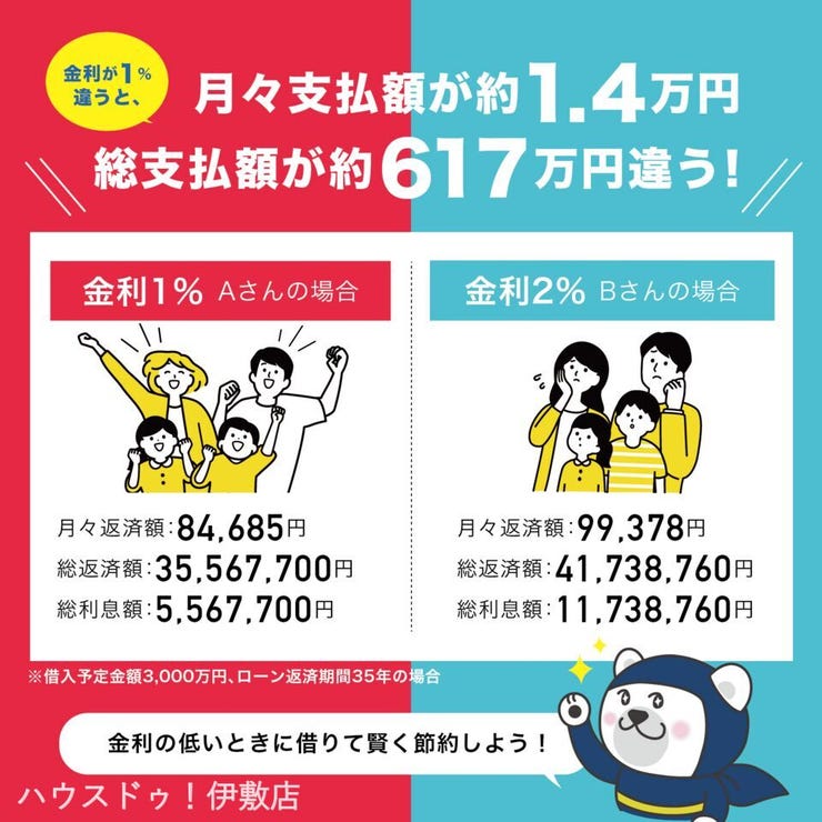 東坂元４丁目 新築戸建 東坂元４丁目／２区画 購入諸経費、外構、リフォーム、家電等をまとめて住宅ローンにできます！