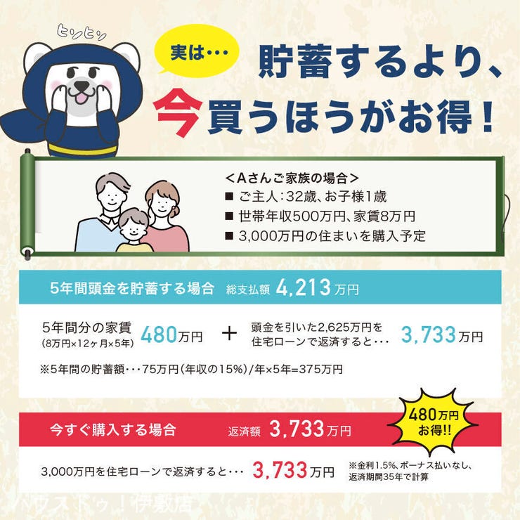 東坂元４丁目 新築戸建 東坂元４丁目／２区画 今すぐ購入する場合と5年間貯蓄、家賃を支払う場合は、480万円の差が生まれます！