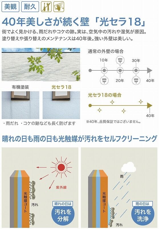 光触媒が汚れをセルフクリーニングしてくれるため、塗り替えや張り替えのメンテナンスが40年後でもOK!な「光セラ18」を採用しています。
※40年の品質保証ではありません。
