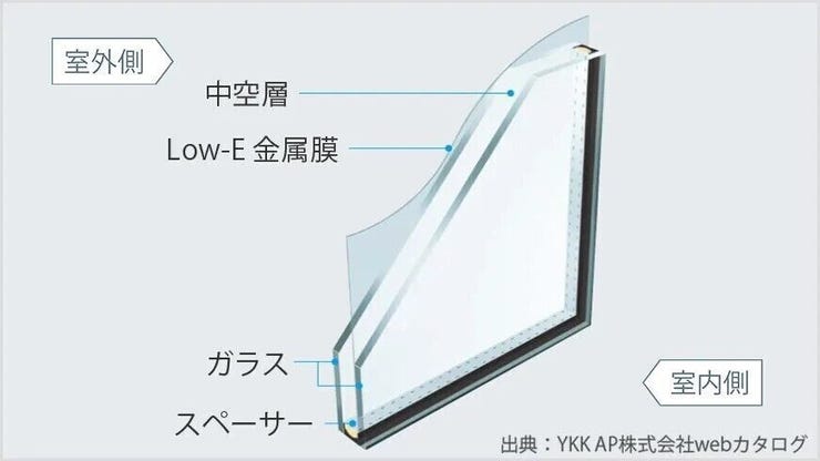 特殊金属膜効果で、夏は日差しや紫外線をカットし、冬は外からの冷気をシャットアウト。室内の熱を逃がしにくいです。