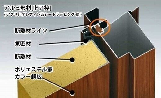 ■断熱玄関ドア■
◎玄関にもエコと便利を◎
*玄関ドア本体には断熱材を充填し、枠は内外の熱を遮断する構造になっているので、断熱効果が高く冷暖房費も節約できます