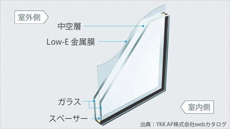 特殊金属膜効果で、夏は日差しや紫外線をカットし、冬は外からの冷気をシャットアウト。室内の熱を逃がしにくいです。