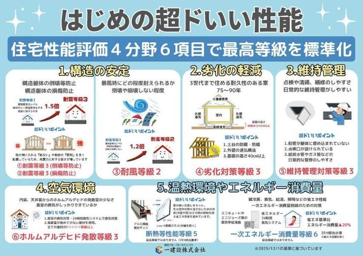 【住宅性能】