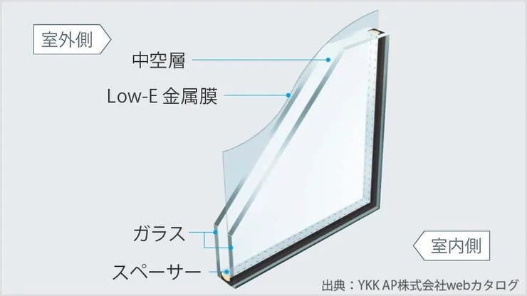 特殊金属膜効果で、夏は日差しや紫外線をカットし、冬は外からの冷気をシャットアウト。室内の熱を逃がしにくいです。