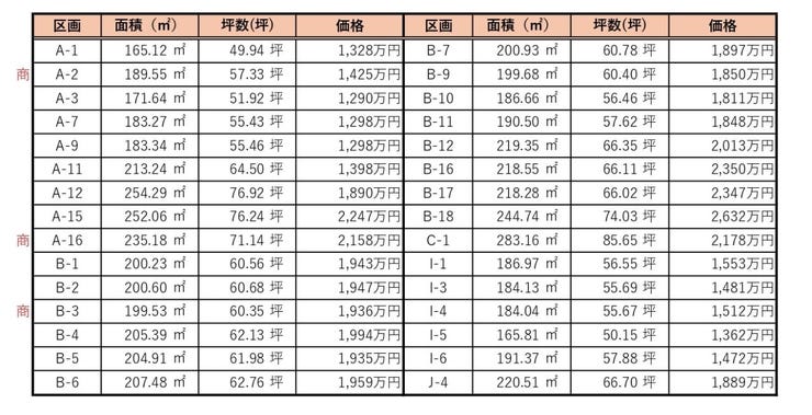 分譲地価格等一覧です(2026年5月25日時点)
気になる区画はお気軽にお問い合わせください。
