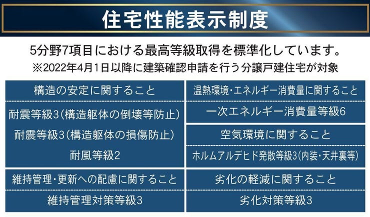 住宅性能表示