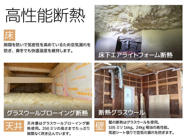 壁断熱には繊維系の高性能グラスウールを使用し結露の発生を防止、床下断熱には発砲型の断熱材を隙間なく吹き付けることで、寒い真冬でも快適温度を維持できる高気密・高断熱の住宅を実現しています!