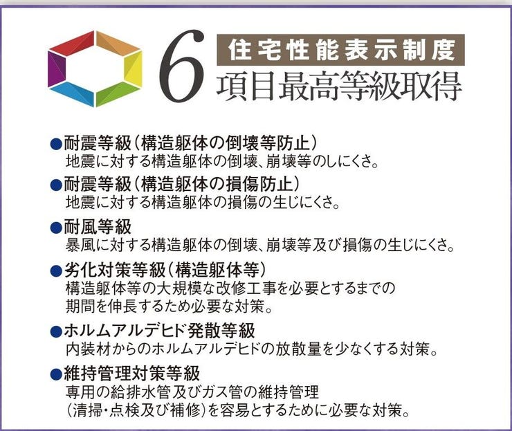 住宅性能評価制度6項目取得しています!