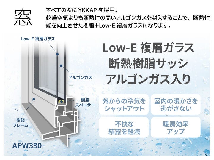 冷たい外気をしっかり遮るLow-E複層ガラスを採用し、室内のあたたかさをしっかり維持してくれます。