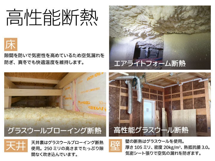 壁断熱には繊維系の高性能グラスウールを使用し結露の発生を防止、床下断熱には発砲型の断熱材を隙間なく吹き付けることで、寒い真冬でも快適温度を維持できる高気密・高断熱の住宅を実現しています!