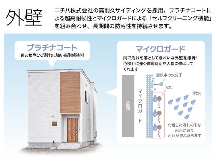 雨で汚れを落とすマイクロガード+高耐候塗料のプラチナコートで外壁の防汚性を持続!美しさを長く保つことが出来ます。