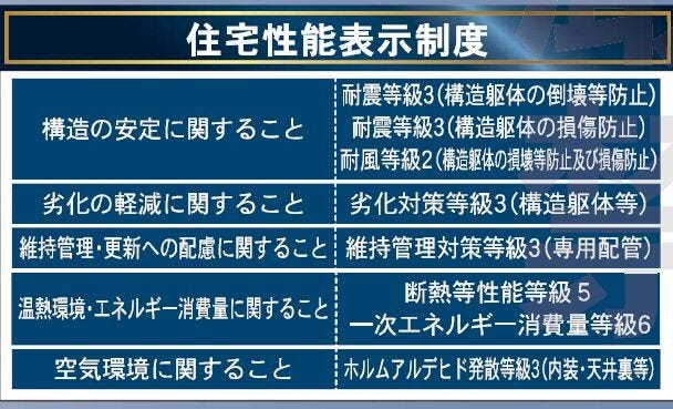 住宅性能表示制度