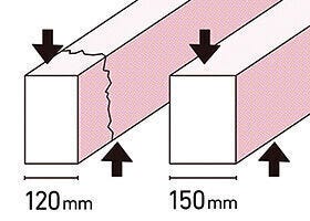04.ベタ基礎
より丈夫な基礎(土台を支えるコンクリートの部分)を築くために
家と同じ床面積を持つ基礎コンクリートによって建物の荷重を地盤に伝える「ベタ基礎」工法を採用しています。