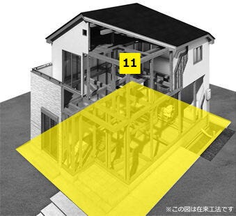 04.べた基礎
べた基礎は立ち上がりと底面全体が一体の鉄筋コンクリート造となり、建物荷重を底面全体で地盤に伝えるため、基礎の一部だけが沈む「不同沈下」に対する有効な措置と言えます。