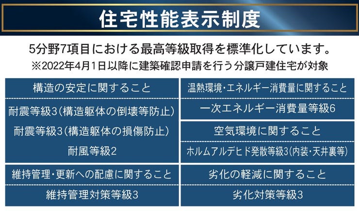 〇住宅性能表示 設計住宅性能評価書+建設住宅性能評価書取得!