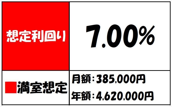 江戸川区南小岩4丁目のワコーレ南小岩(区分収益店舗)のレントロールです。