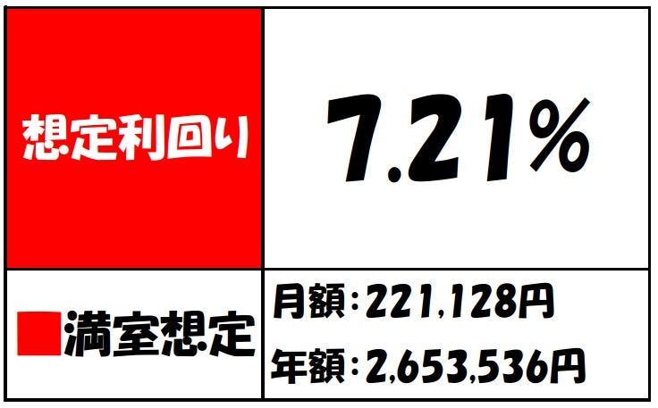 江戸川区上一色2丁目 一棟売アパートのレントロールです。