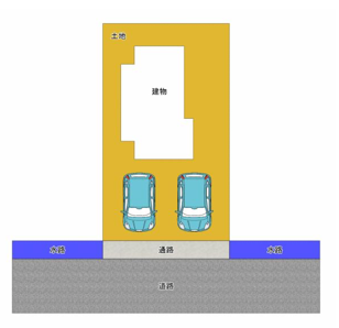 駐車スペースを確保し、お車の出入りもスムーズ。建物とのバランスも良く、日々の暮らしがイメージしやすい使いやすい区画です。