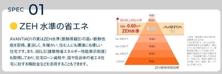 SPEC 01.ZEH水準の省エネ