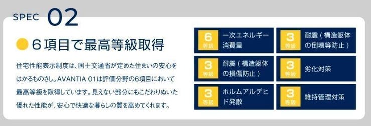 SPEC 02.6項目で等級を取得