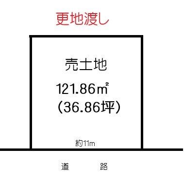 和田２丁目 売土地
