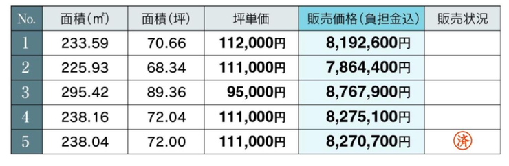 *販売価格*