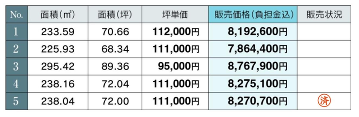 *販売価格*