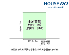 概観画像