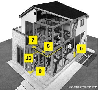03.接合金物
適切な箇所に適切な金物を選択することで、力が適切に伝わり、本来の耐震力を存分に発揮することができます。