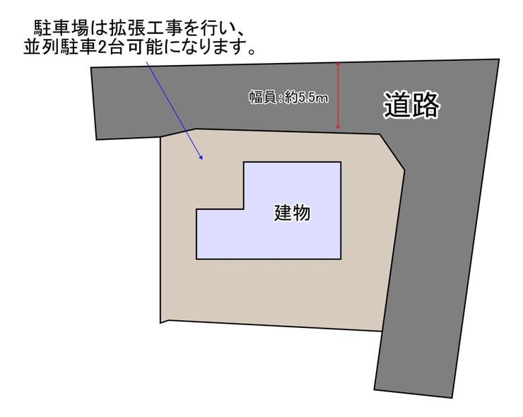 駐車スペースは拡張工事を行い、駐車しやすくなります