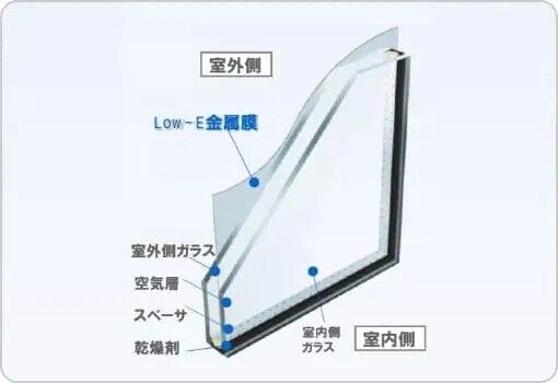 断熱性に優れた複層ガラスを採用し、外気の影響を軽減。夏は涼しく冬は暖かい快適な室内環境を実現します。結露の発生も抑え、省エネ性にも配慮した仕様です。
