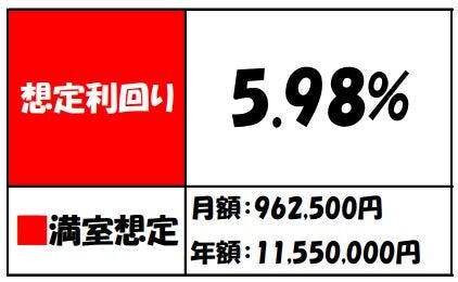 【その他】
葛飾区柴又5丁目 一棟マンションのレントロールです