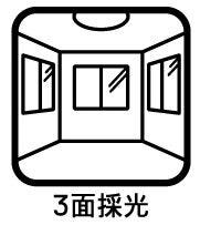 ◇3面採光◇
3面採光を確保しておりますので陽当たり良好です。明るく開放感のあるお部屋です。窓を開けると空気の通り道ができて風通しが良いのも特徴です。カビの発生を予防することもできますね。