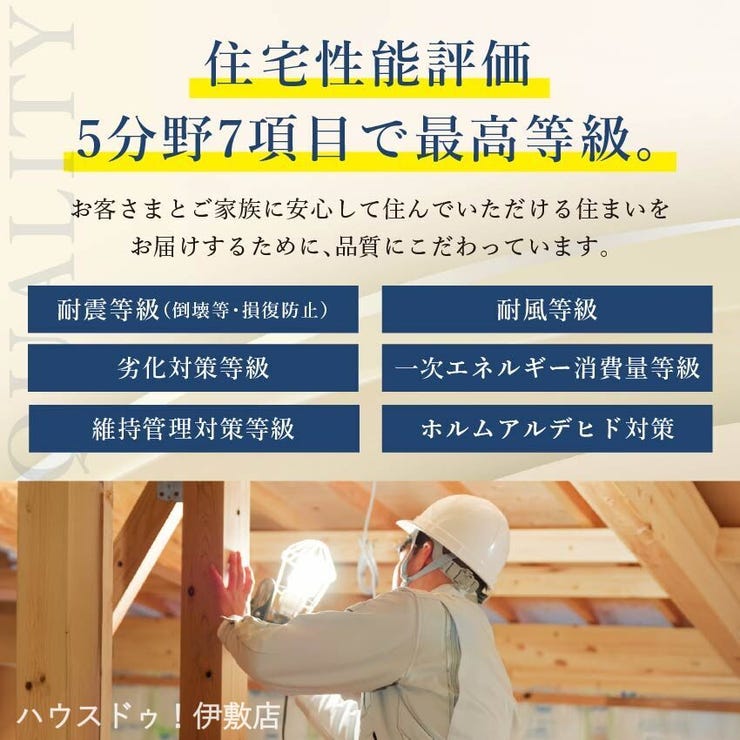 伊敷１丁目 新築戸建 定められた指標に基づき、住宅の安心・安全について客観的に評価する制度、「住宅性能評価」が品質の高さを実証しています。