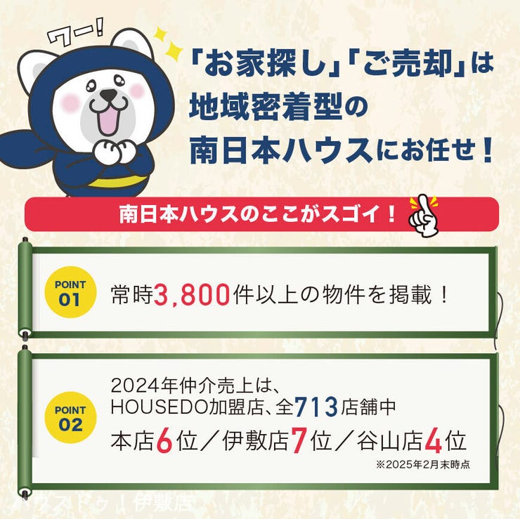 東坂元１丁目 売土地 2024年HOUSEDO加盟店全国713店舗中伊敷店は7位に！
地域密着型の南日本ハウスにお任せ！