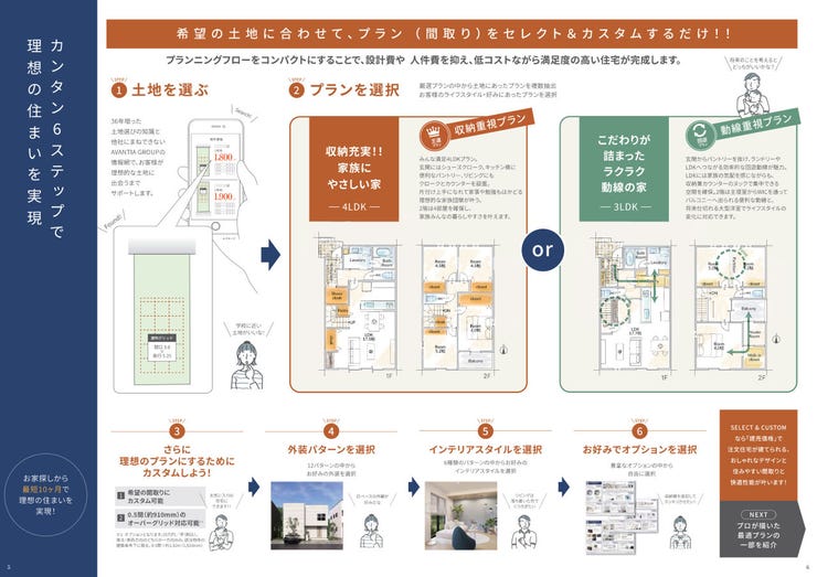 希望の土地に合わせて間取りをセレクト&カスタムするだけ♪
