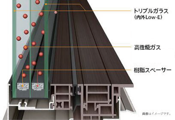 アルミと樹脂のハイブリッド構造をベースに、断熱性を向上させた次世代の高性能ハイブリッド窓のトリプルガラスです!
